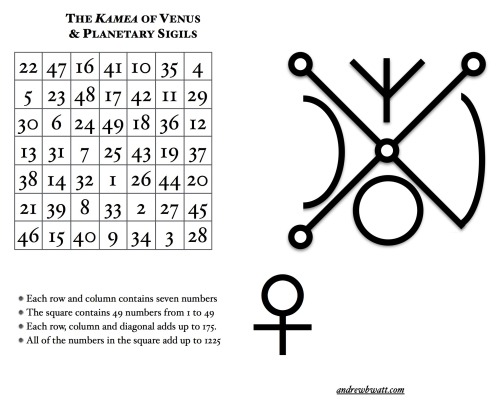 The Kamea, or magic square, of Venus, together with the sigil of Venus and the astrological sign of Venus. This is the third kamea I have published, after the Kamea of Mercury, and the Kamea of Jupiter; next week I’ll publish the Kamea of...