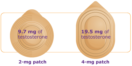 Testerone patch