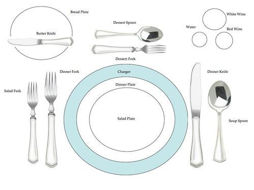 How do you set a table properly?