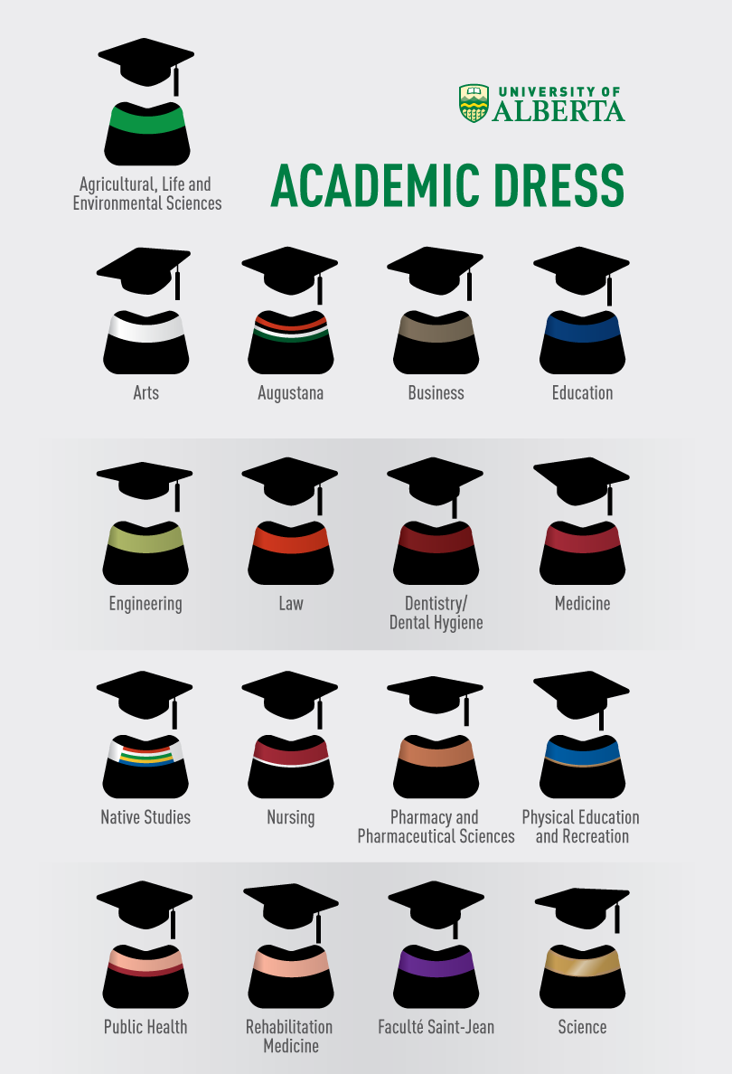 Academic Dress colours at the University of... | Forever Green and ...