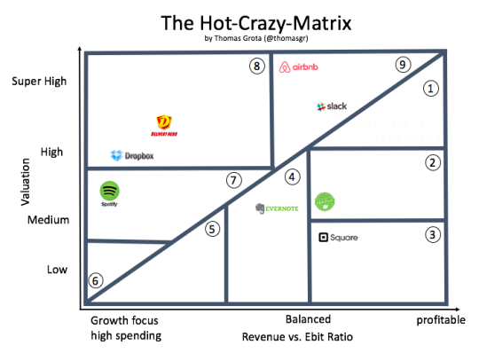 Crazy Matrix Chart