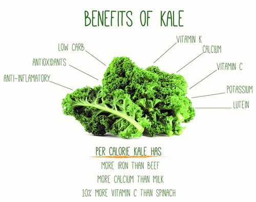 What does kale taste like?