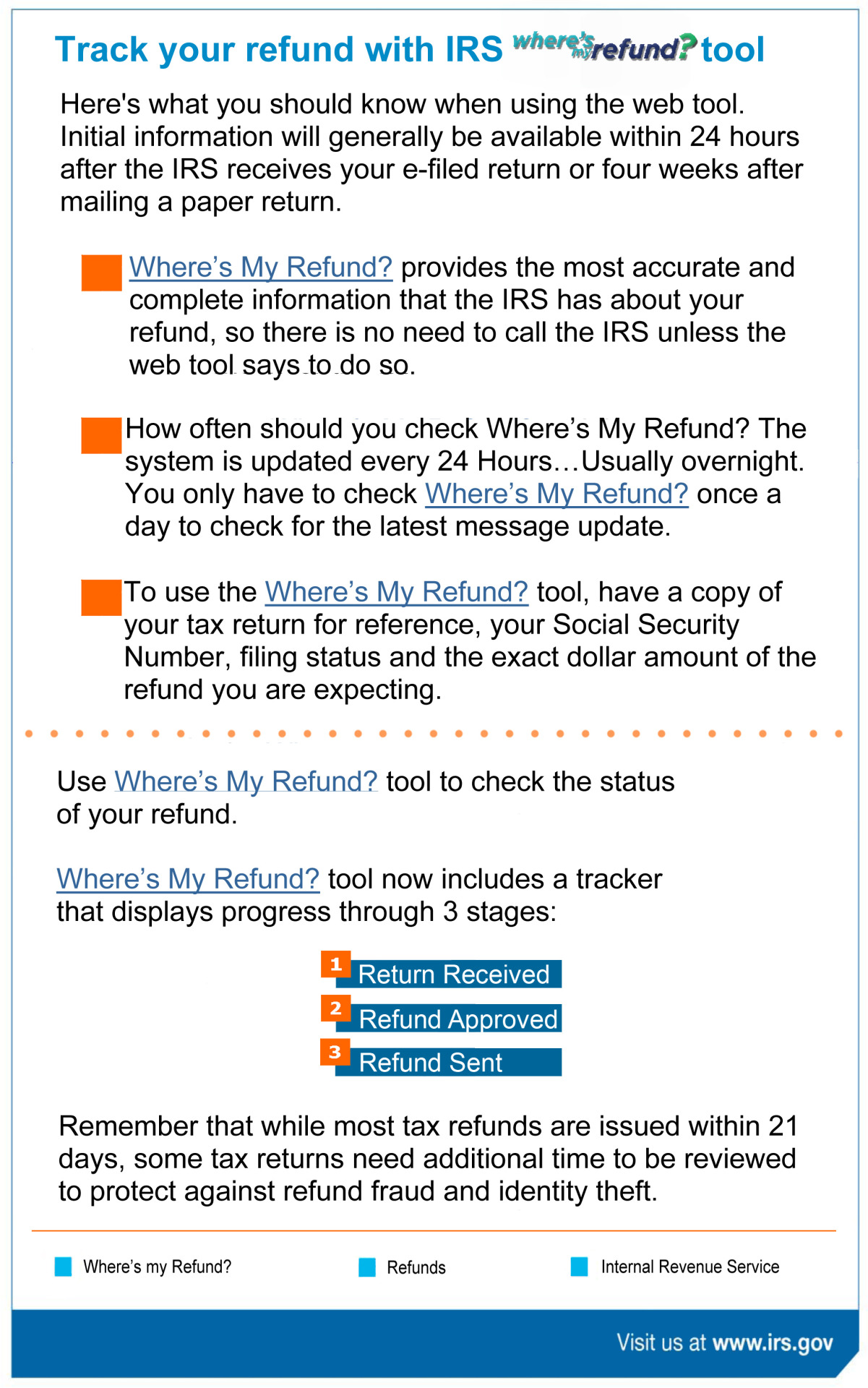 Where can you find the instructions for filling out the IRS.gov tax forms?