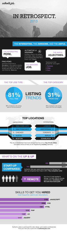 Infographic showing interesting stats from 2013