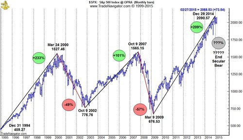 stock traders almanac daily probabilities