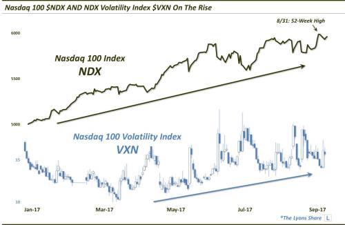 Vxn Index Chart