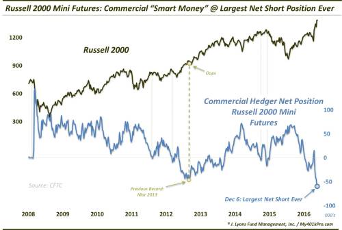 Russell 2000 Mini Futures Chart
