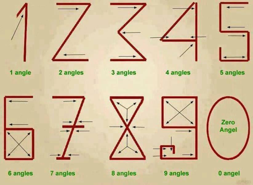 Znalezione obrazy dla zapytania numbers as angles
