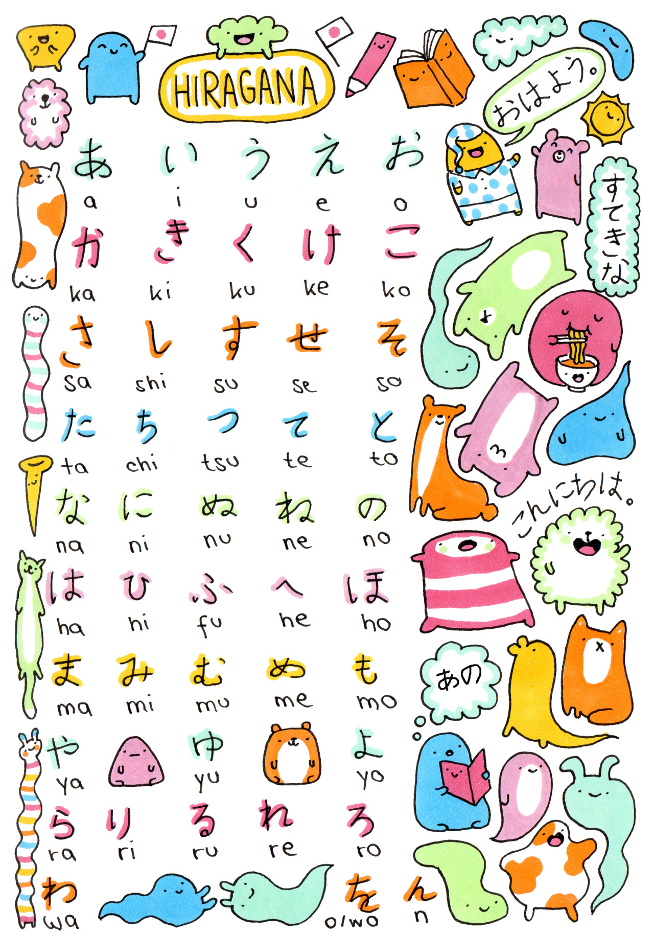 Cute Hiragana Chart | www.imgkid.com - The Image Kid Has It!