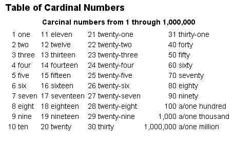 Resultado de imagen de numeros cardinales en ingles