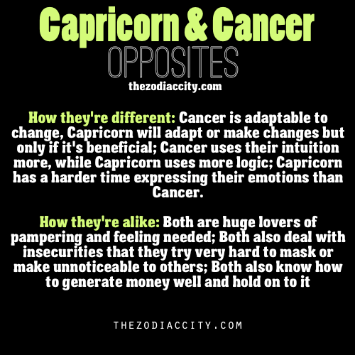 What are some facts about Capricorns?