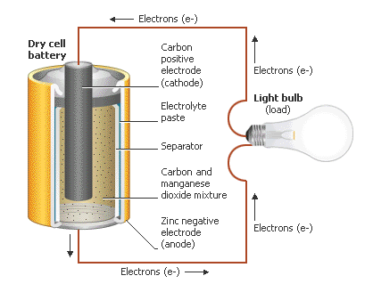What are batteries made of?