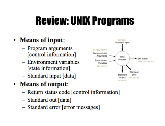 Unix Programs