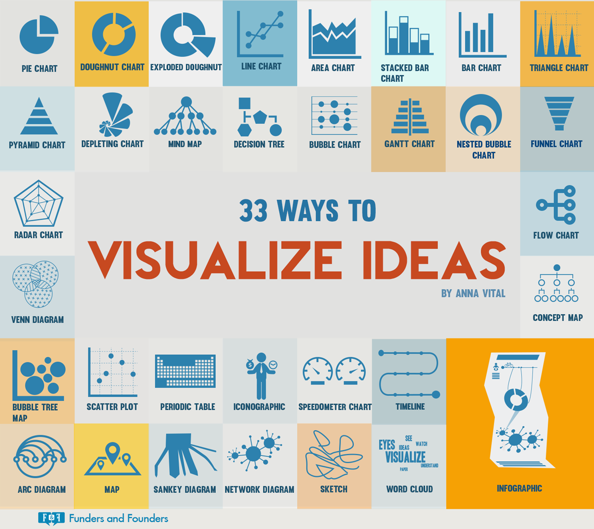 33 Ways to Visualize IdeasChoose among different charts, diagrams, and visual techniques to visualize your ideas. If you can see it, you can do it.