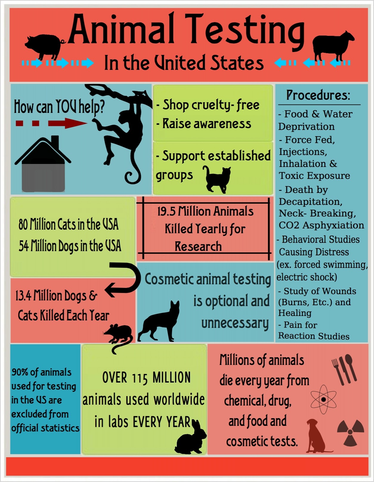 Take Action Against Animal Testing