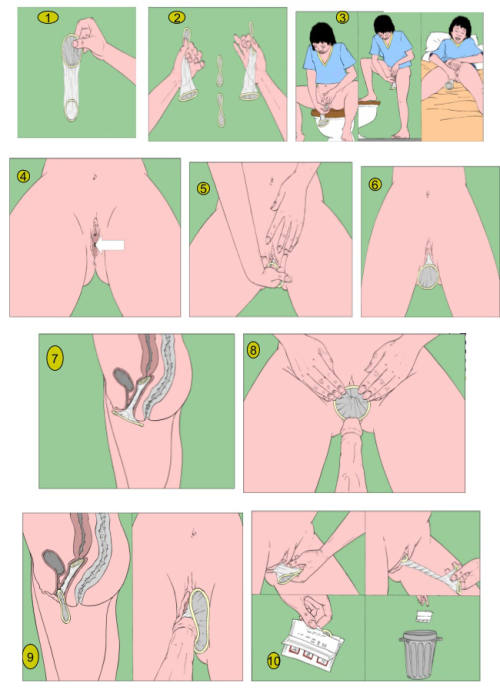 Female Condom For Anal 99