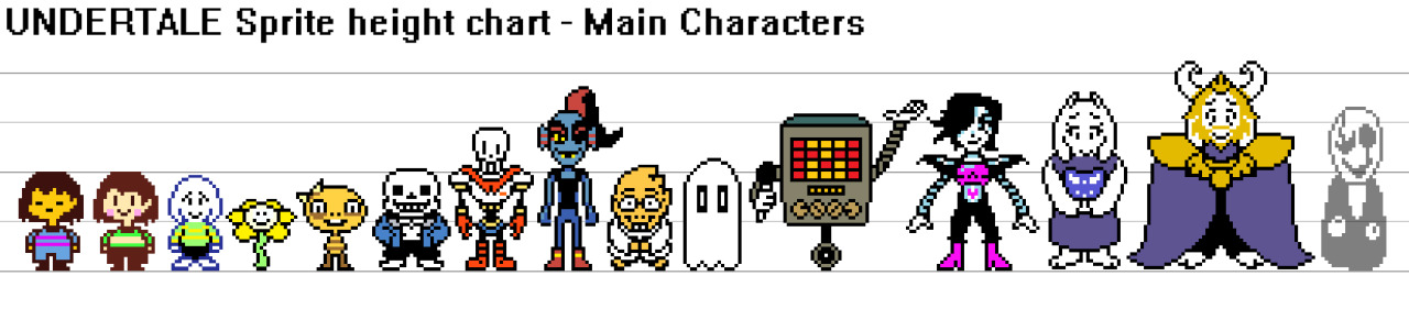 Undertale Sprite Height Charts Haven’t posed any... - Justm3h: Personal ...