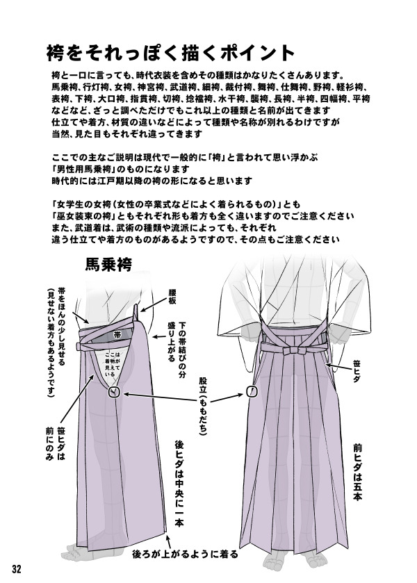 Kimono drawing guide 2/2, by Kaoruko Maya (tumblr,... - tanuki☼kimono