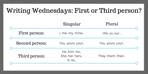 First or third person? Here's a handy guide to just what those things mean.