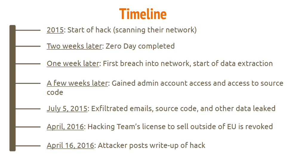 Hacking Team Attack