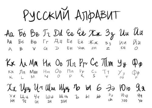 Hand Written Russian 85