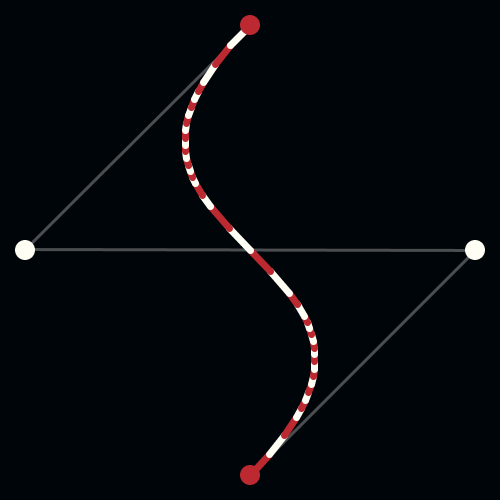De Casteljau’s algorithm can be used to split a Beziér curve in two halves. By splitting the curve, it can be drawn using a divide-and-conquer-algorithm:
If the curve is flat enough, draw a line segment between the starting point and endpoint;...