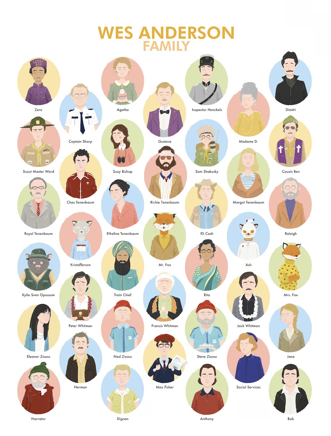 “Wes Anderson family” Bad Dads V - Spoke Art gallery - San Francisco This is my contribution for the fabulous show “Bad dads V” an art show tribute to Wes Anderson’s films by Spoke Art gallery in San Francisco. I decided to represent almost every...