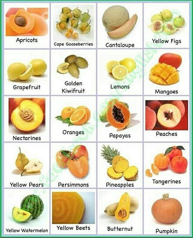 Personal English Teaching - Yellow fruits names! # ...