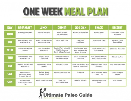 Five Small Meals A Day Diet Meal Plans - divatoday