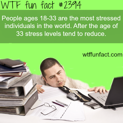 Facts About Teen Stress 64