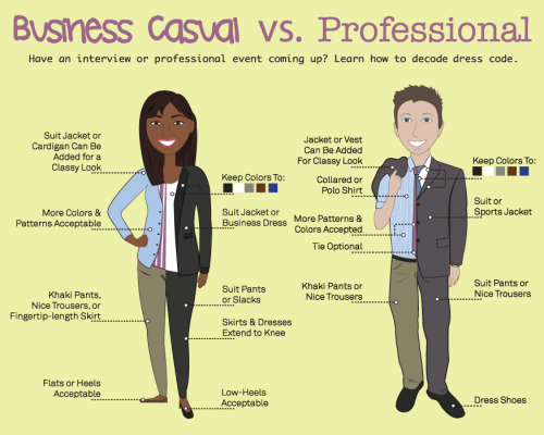 Business casual vs. Professional - decode the...