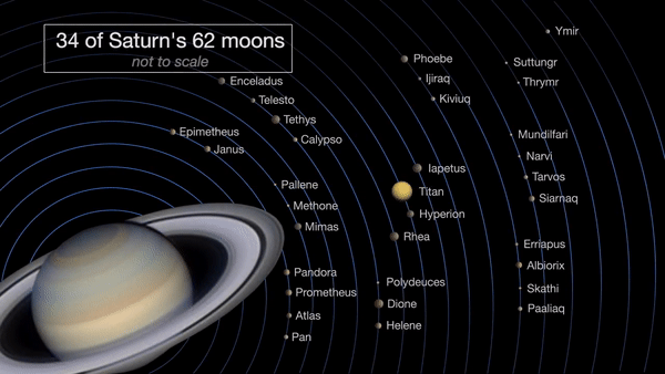 Monde Des Saturn