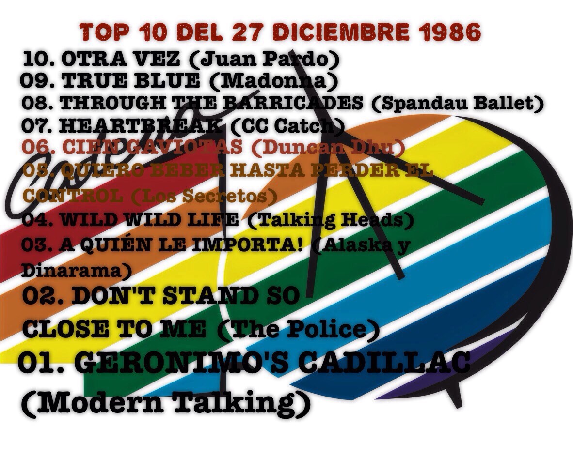 ‪top 10 de los 40 principales #s271286 #Nadal86‬