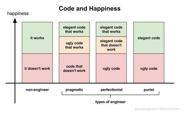 http://codeblocks.tumblr.com/post/111737984707/brucesterling-when-they-say-elegant-they