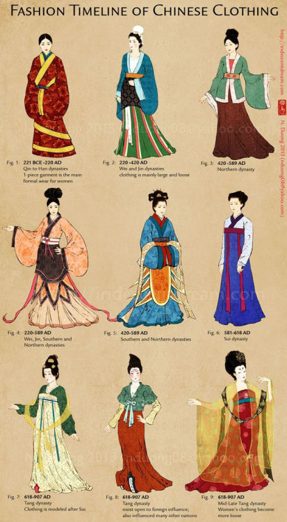 chinese clothing on Tumblr