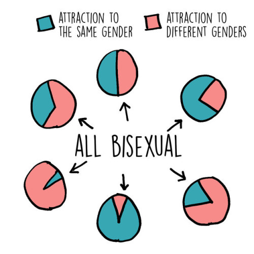 Signs Of Bisexual Men 81