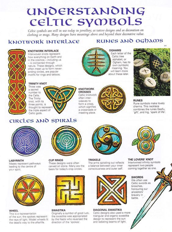 What are the meanings of some well-known Gaelic symbols?