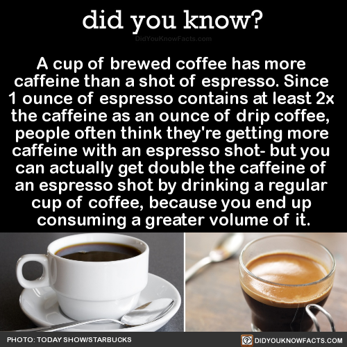 a-cup-of-brewed-coffee-has-more-caffeine-than-a