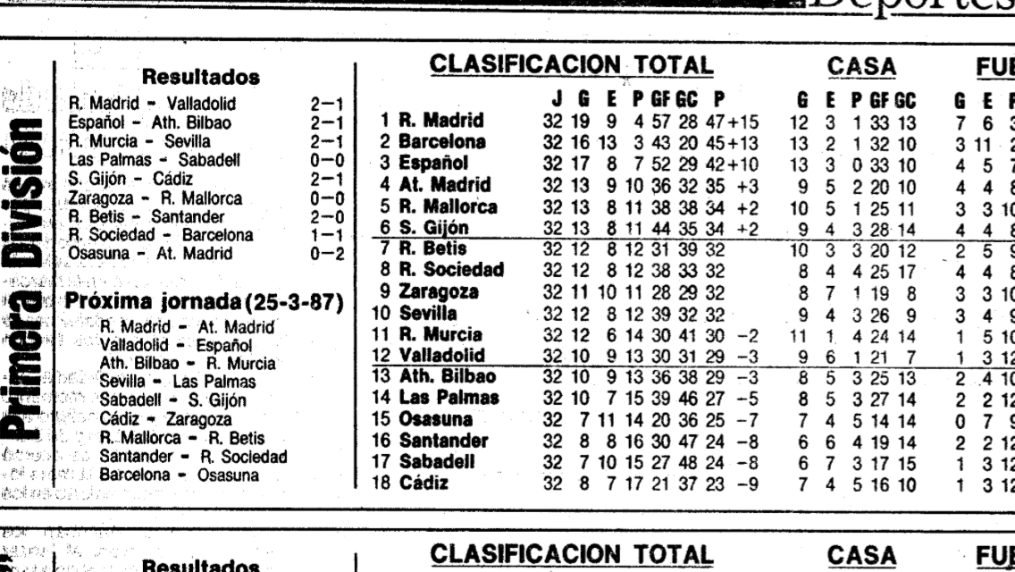 ‪Así ha quedado la 32a jornada de liga. Estamos a 2 puntos ya del Real Madrid #l230387 ‬