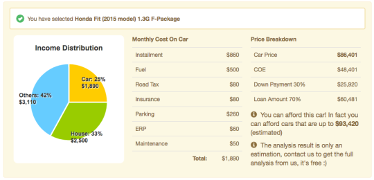 Car affordability calculator - singapore