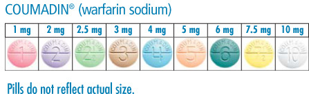 Warfarin Color Chart