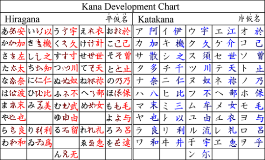Hiragana and Katakana | The J-Sub Experiment