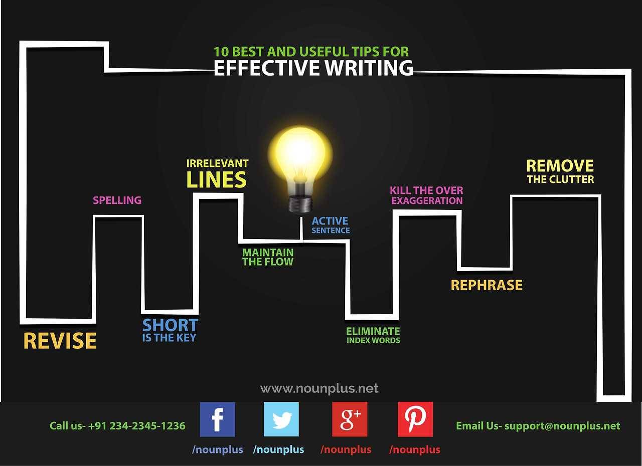 While writing- whether on a piece of paper or another way, there are some habits and conventions you need to follow. Revise: Revising whatever you have written ensures that the content is not only free of errors but also structured perfectly....