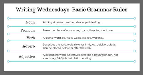 A few basic grammar rules - inforgraphic