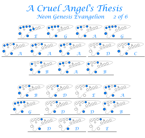 Cruel thesis angel tab